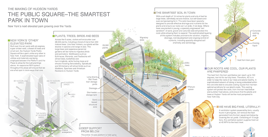 Cross-section of the Hudson Yards project. Image courtesy of NBW.