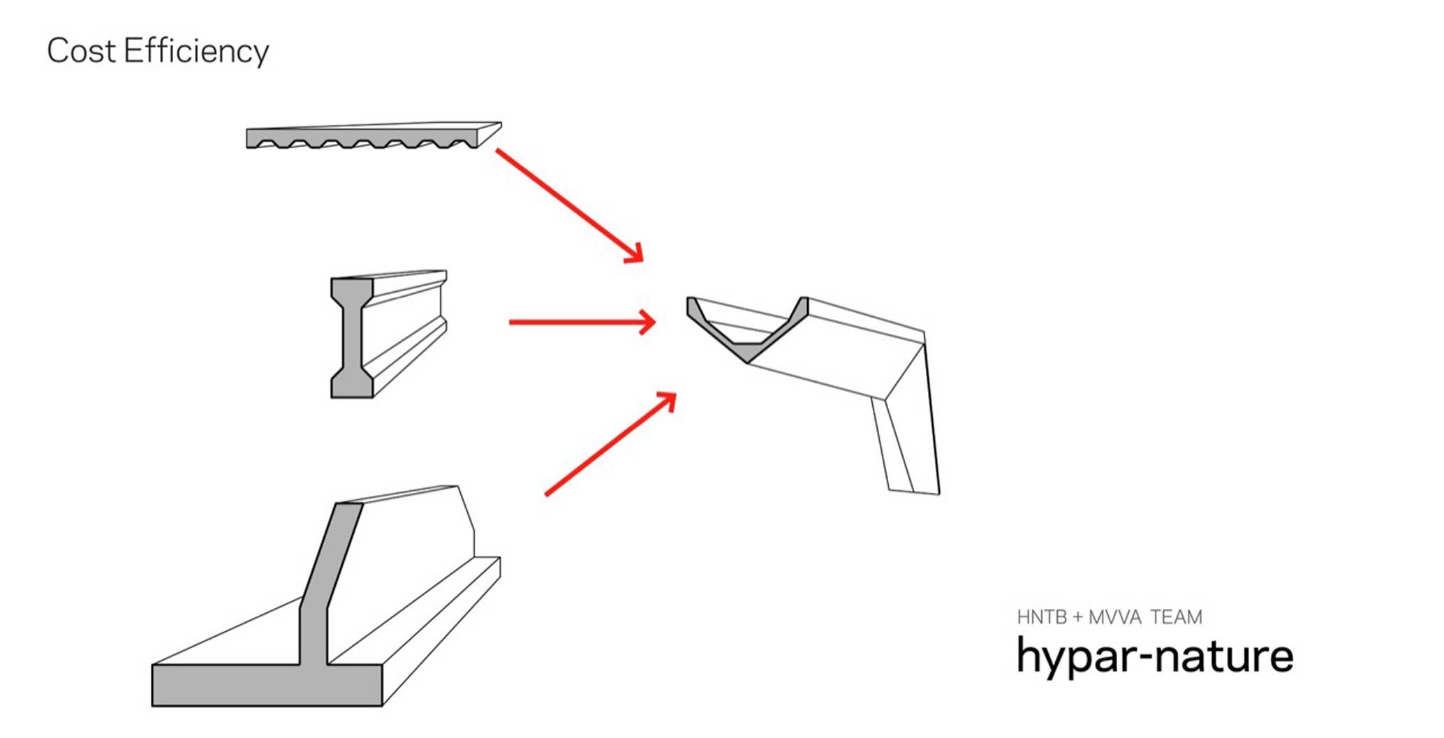 Hypar-Nature. Image: Michael Van Valkenburgh Associates and HNTB