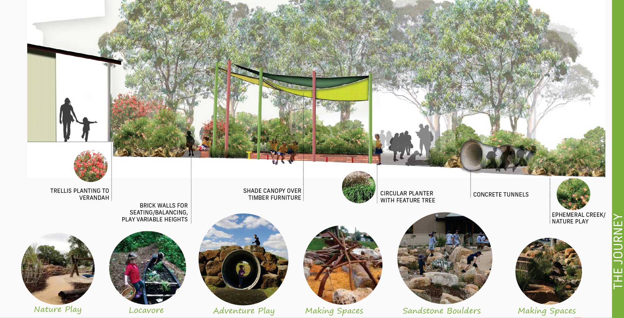 The various objectives of the revitalisation plan.