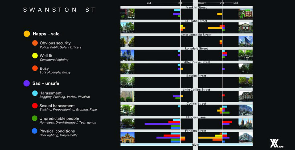 XXYX Lab's ‘Free to Be’ map, a collation of anonymous data mapping female experience with the Melbourne CBD.