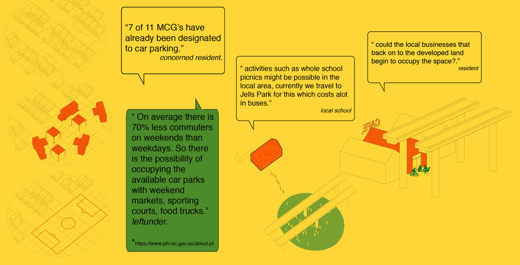 A snapshot of some of the community's ideas when tabled with Leftunder. Image: Leftunder.