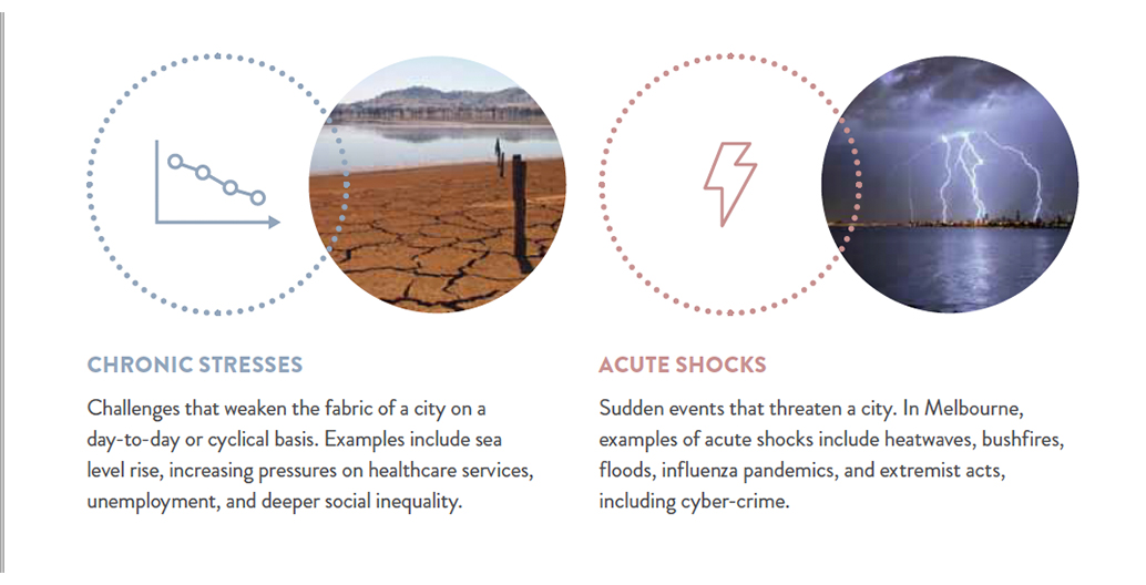 Resilient Melbourne's 2016 strategy document articulating the city's shocks and stresses.