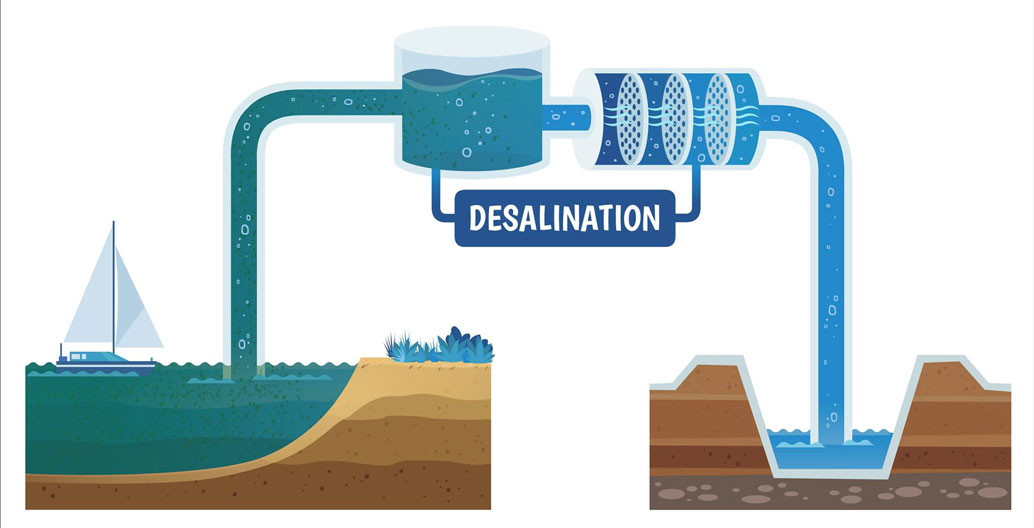 watering-the-west-perth-s-thirsty-history-and-dry-future