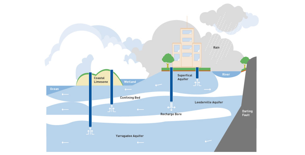 watering-the-west-perth-s-thirsty-history-and-dry-future