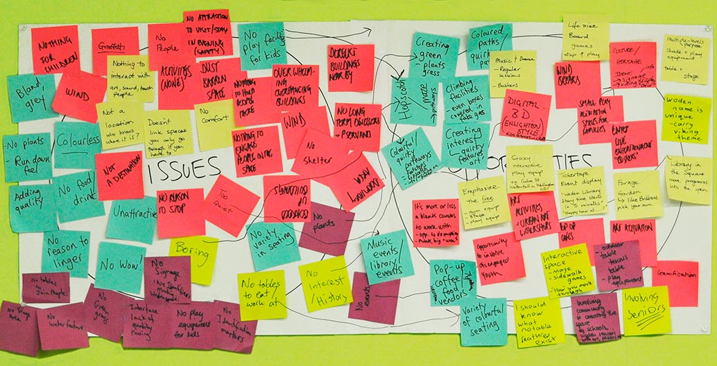 Issues and opportunities captured during the #WodenExperiment Community Workshop.