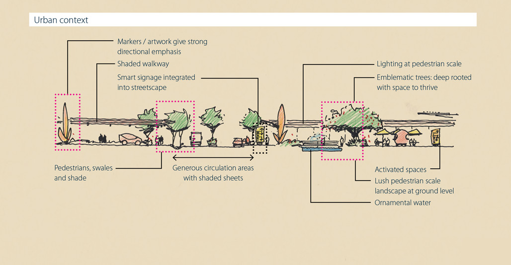 Landscape Planning: Brisbane Airport Strategy Manual by Tract Consultants & Urban Enquiry. Image: supplied