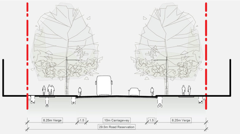 Section of a 'Compliant Major Collector' street under the current planning regime. Image: Tait Network