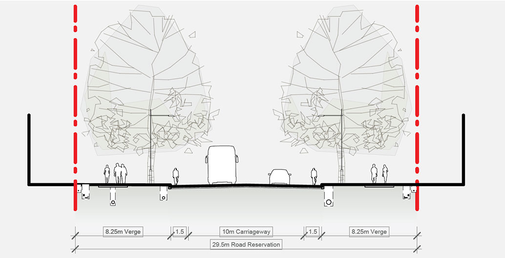 Section of a 'Compliant Major Collector' street under the current planning regime. Image: Tait Network