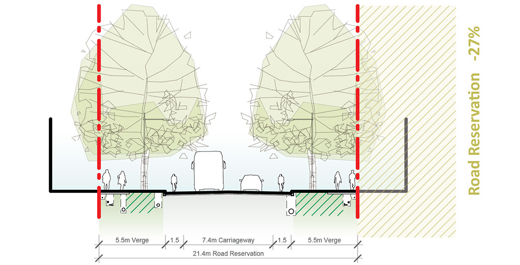 One of Tait's alternative Canberra street plans reduces road widths, calming traffic, shading tarmac and saving money. Image: Tait Network