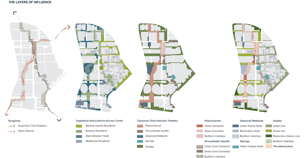 Landscape planning excellence award: Living Knowledge Stream design guide by Syrinx Environmental. Image: Syrinx