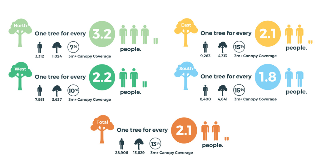 Planning landscape award: Urban Forest Plan by Ecoscape Australia. Image: Ecoscape