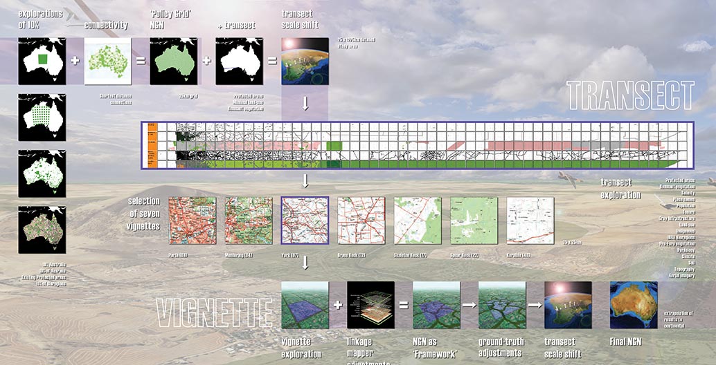 Green Infrastructure Planning - a National Green Network. Image: Simon Kilbane.
