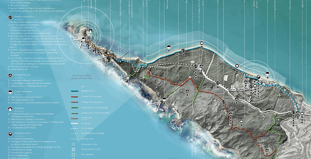 Point Nepean Masterplan. Image: TCL.