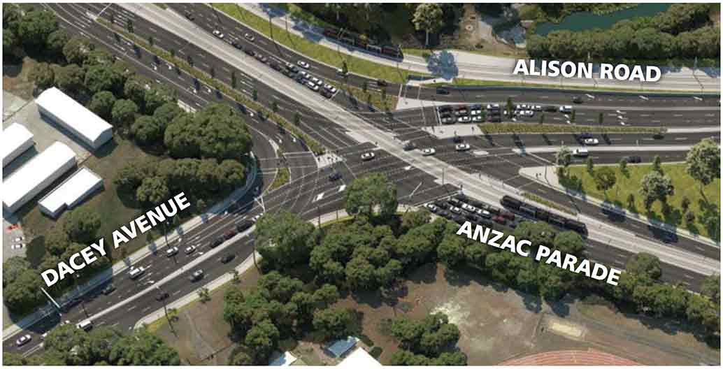 Continuous flow at the Anzac Parade, Alison Avenue and Dacey Avenue intersection