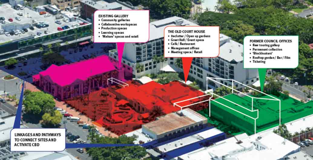 Proposed Newgallery Precinct Image: Cairns Regional Council