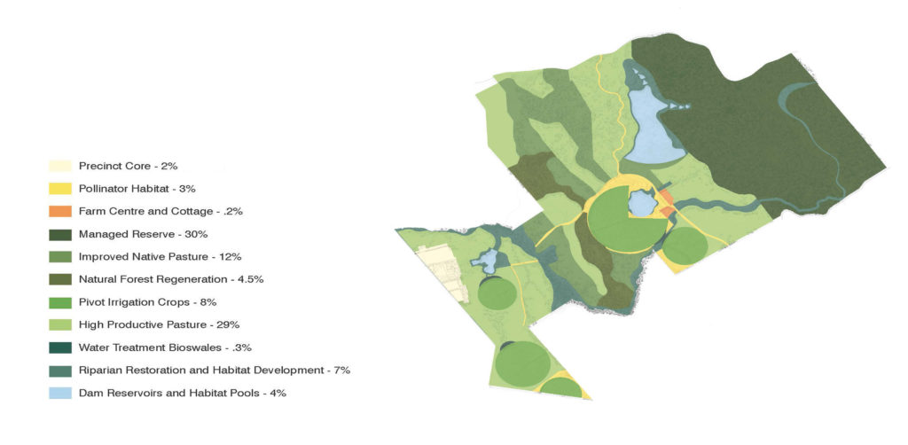 Graphic of Nelson Byrd Woltz's regenerative master plan for a farm in northern Tasmania (edited from the original). Courtesy: Nelson Byrd Woltz